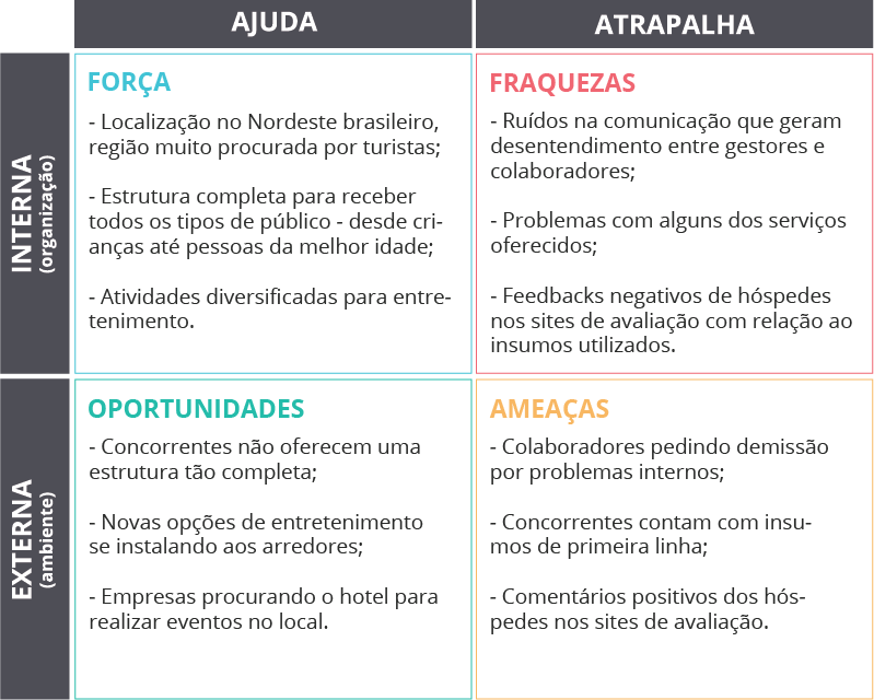 Como usar a análise SWOT na estratégia de marketing da sua pousada