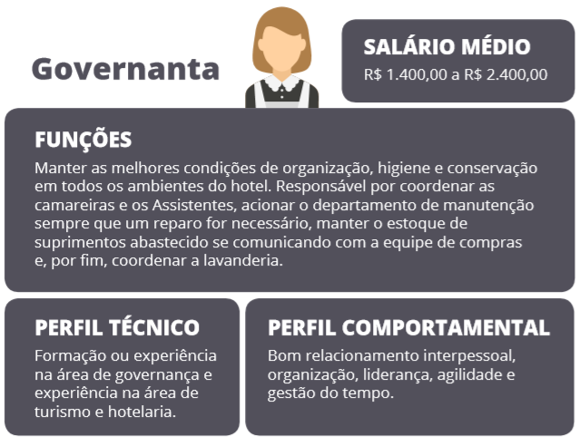 Departamentos de hotel e suas funções - Silbeck blog