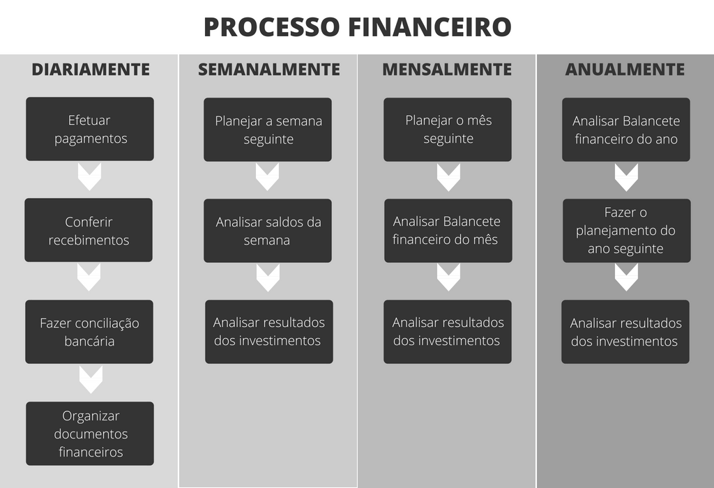 processo financeiro_hospedin