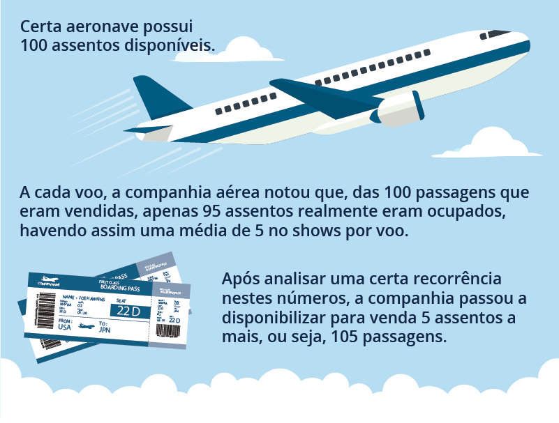 O QUE SIGNIFICA OVERBOOKING?