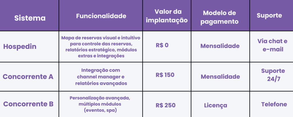 comparativo-concorrencia-pms