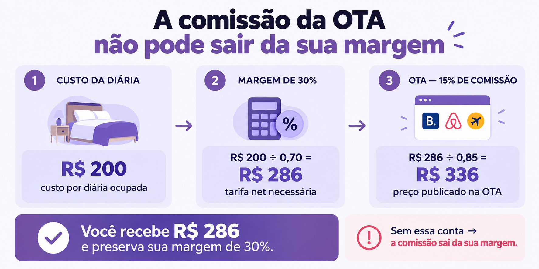 precificacao-de-diarias