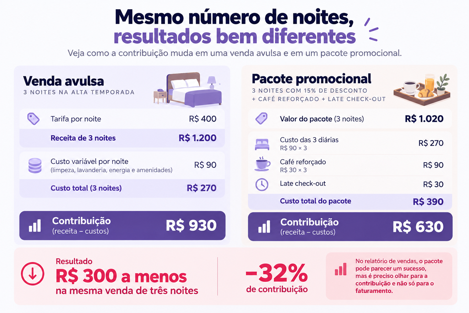 pacote-diarias-hotelaria